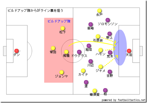 裏狙い