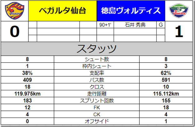 スタッツ スタッツ