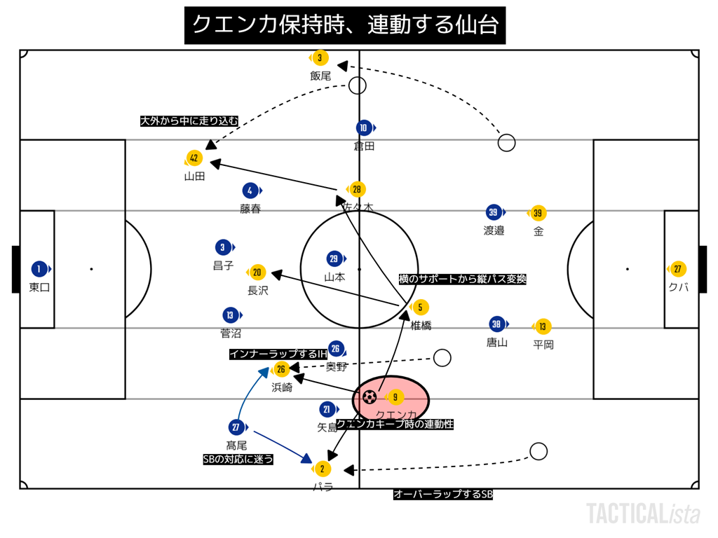ガンバ大阪 トンチンカンベガルタ仙台のサッカーを愛でるブログ