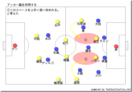 アンカー脇を攻める アンカー脇を攻める