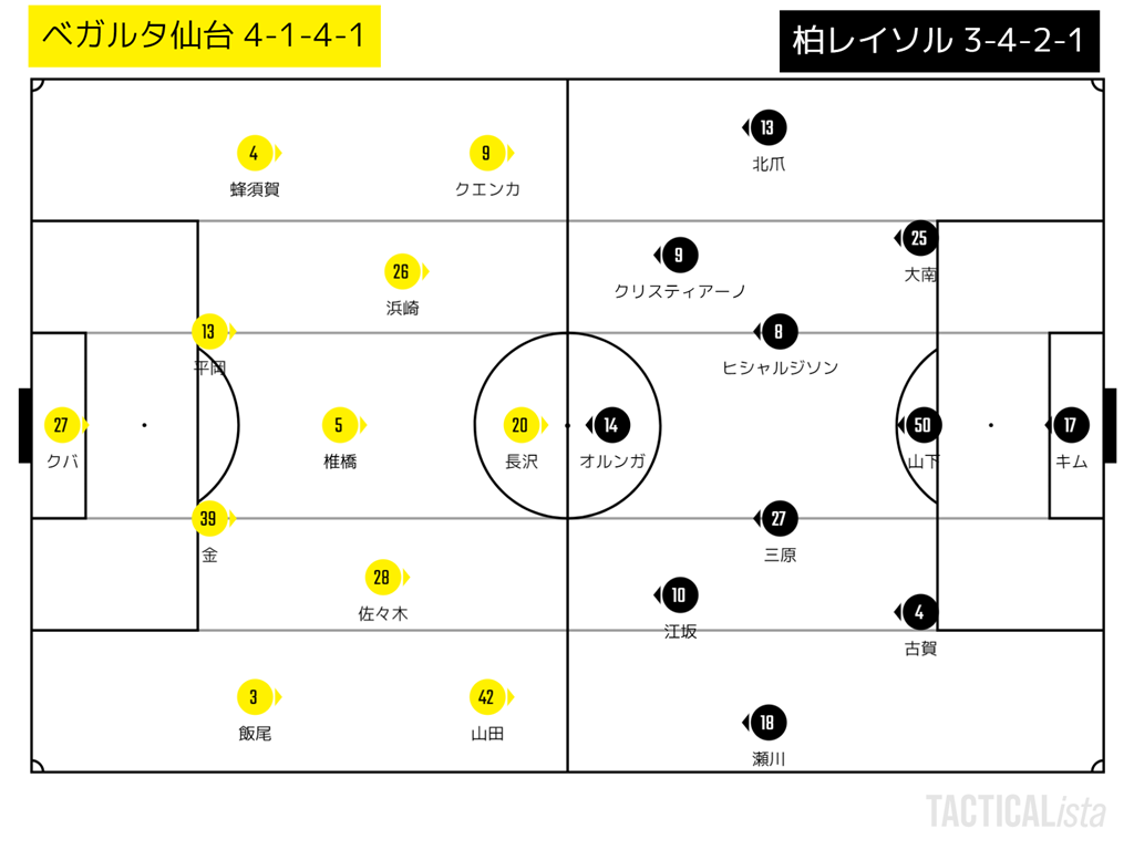 ベガルタ仙台 トンチンカンベガルタ仙台のサッカーを愛でるブログ ベガルタ仙台 トンチンカンベガルタ仙台のサッカーを愛でるブログ