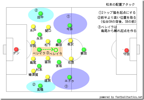 松本のポジショナルアタック 松本のポジショナルアタック