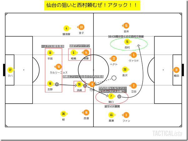 仙台の保持アタック