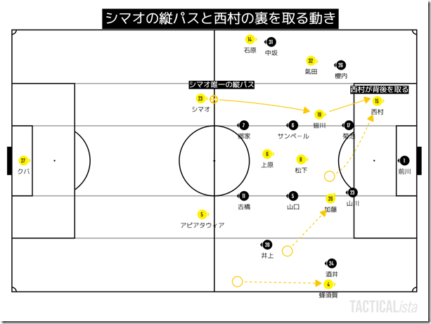 TACTICALista_2021452149