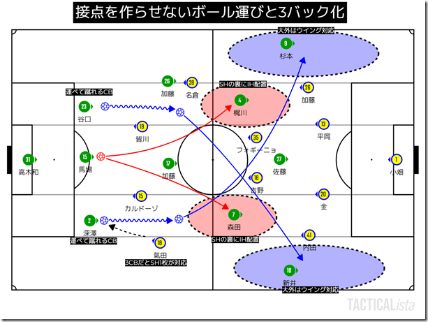 TACTICALista_202257947