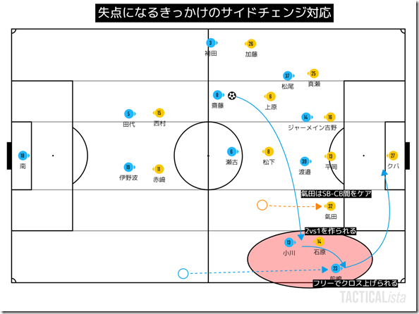 TACTICALista_2021420223