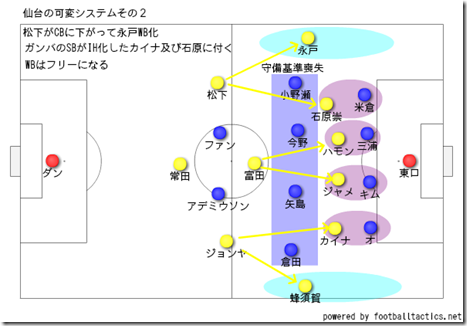 可変システムその２