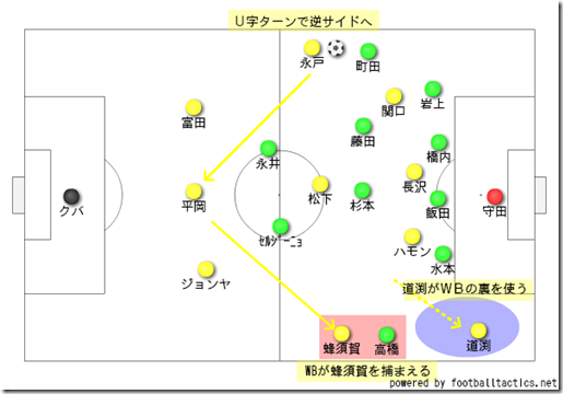 WB裏に突撃