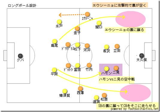 ロングボール ロングボール