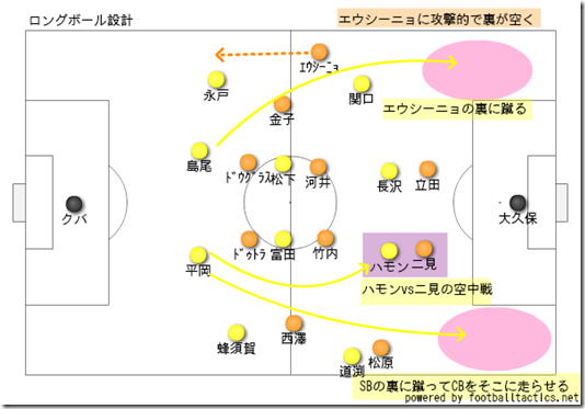 ロングボール