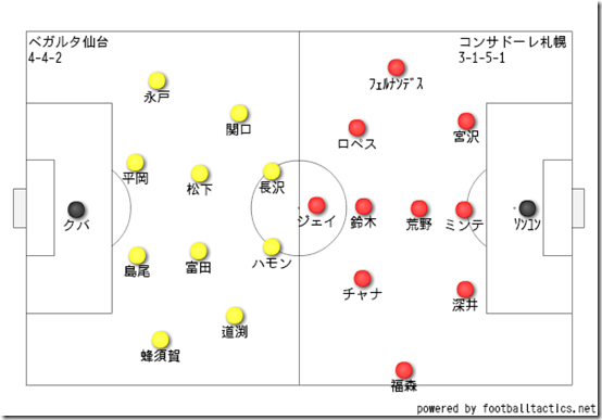後半のスタメン2 後半のスタメン2
