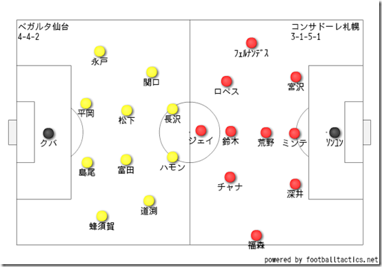 後半のスタメン2