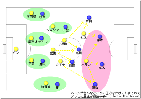 仙台の方かい 仙台の方かい