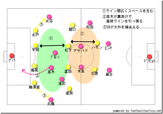 ライン間を広げる