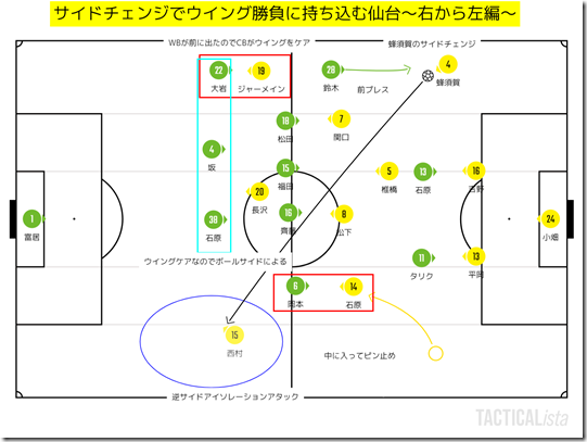 サイドチェンジでウイング勝負に持ち込む仙台~右から左編~ サイドチェンジでウイング勝負に持ち込む仙台~右から左編~