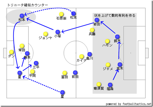 疑似カウンター 疑似カウンター