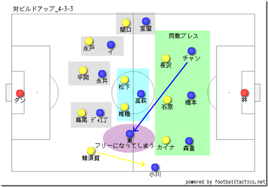 対ビルドアップ_2 対ビルドアップ_2