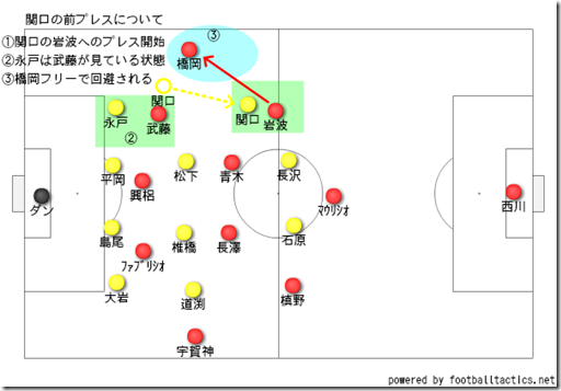 関口の前プレス１