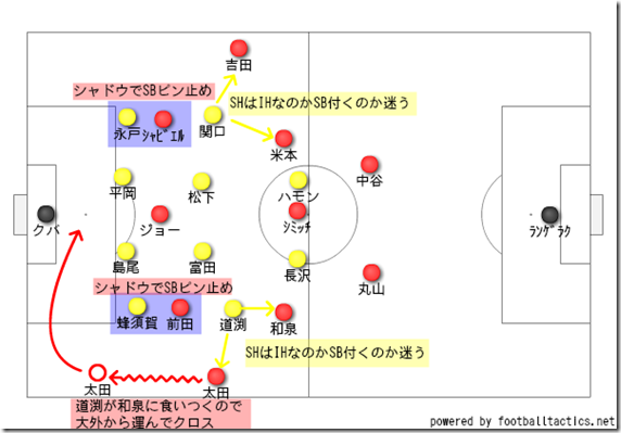 名古屋の保持 名古屋の保持
