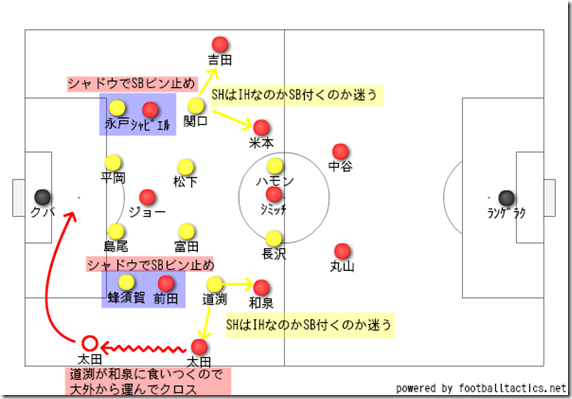 名古屋の保持