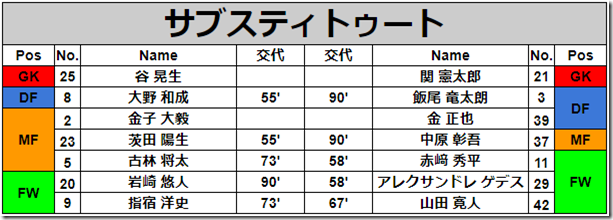 サブ_Excel サブ_Excel