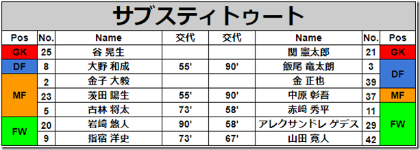 サブ_Excel