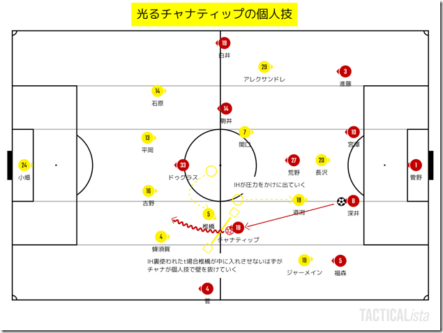 チャナティップの個人技 チャナティップの個人技