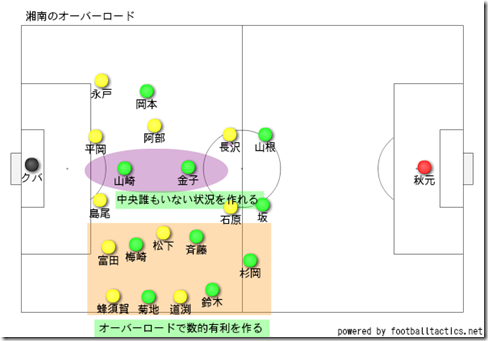 オーバーロード オーバーロード