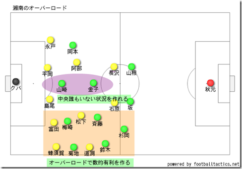 オーバーロード