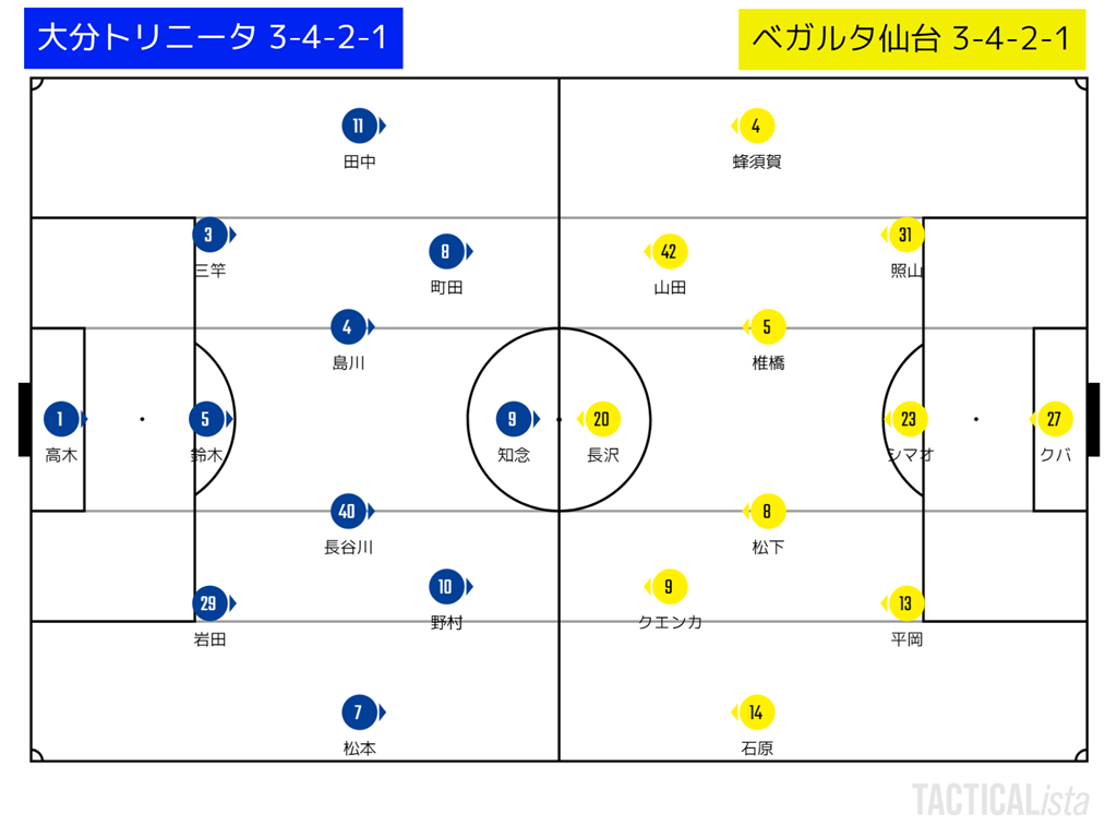 ベガルタ仙台 トンチンカンベガルタ仙台のサッカーを愛でるブログ ベガルタ仙台 トンチンカンベガルタ仙台のサッカーを愛でるブログ