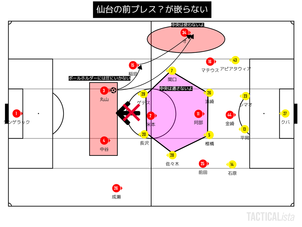 トンチンカンベガルタ仙台のサッカーを愛でるブログ トンチンカンベガルタ仙台のサッカーを愛でるブログ