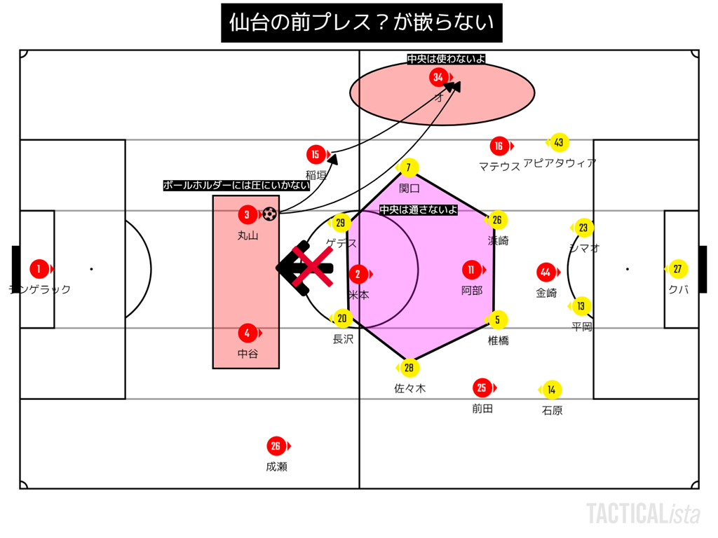 トンチンカンベガルタ仙台のサッカーを愛でるブログ