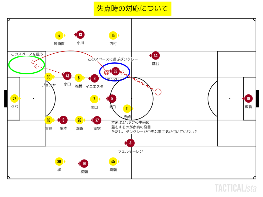 明治安田生命j1リーグ 第9節 ヴィッセル神戸vsベガルタ仙台 お前らがこの試合を面白がれるかどうか トンチンカンベガルタ仙台のサッカーを愛でるブログ 明治安田生命j1リーグ 第9節 ヴィッセル神戸vsベガルタ仙台 お前らがこの試合を面白がれるかどうか トンチンカンベガルタ仙台のサッカーを愛でるブログ