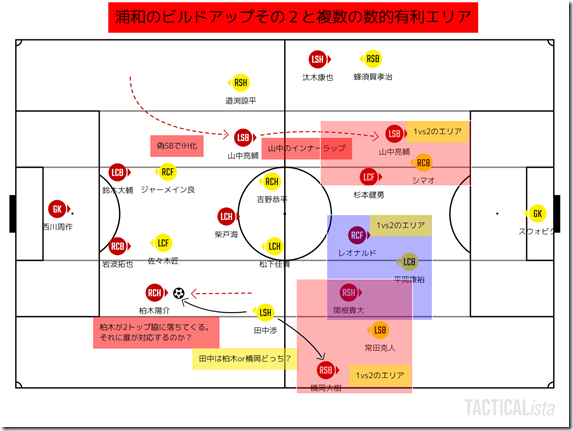 浦和のビルドアップその2と複数の数的エリア 浦和のビルドアップその2と複数の数的エリア
