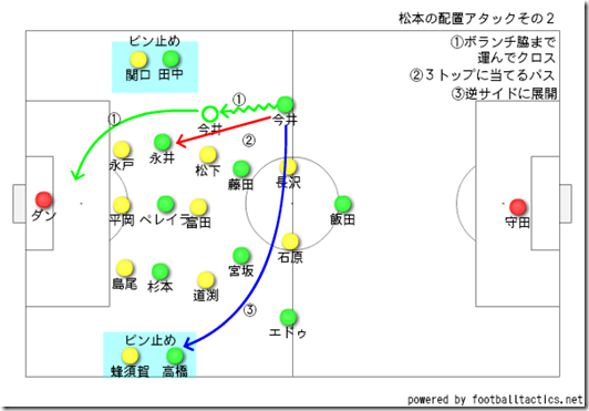 ボールの動かし方 ボールの動かし方