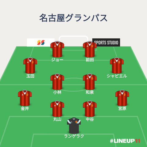 LINEUP111533358836776