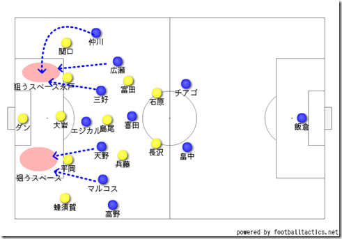 マリノスの狙い