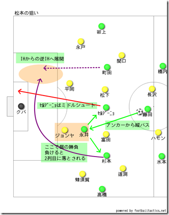 山雅の狙い 山雅の狙い