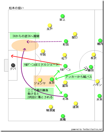 山雅の狙い