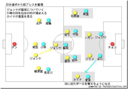 仙台の前プレス