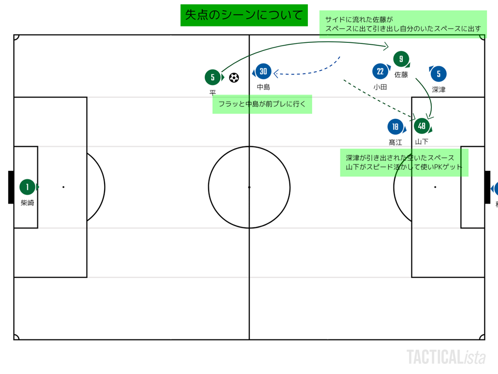 町田ゼルビア トンチンカンベガルタ仙台のサッカーを愛でるブログ 町田ゼルビア トンチンカンベガルタ仙台のサッカーを愛でるブログ