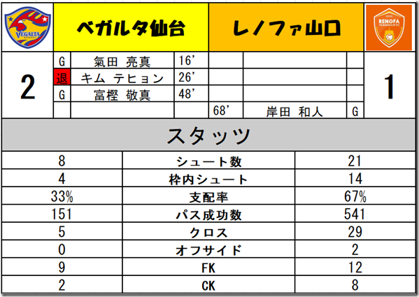 スタッツ スタッツ