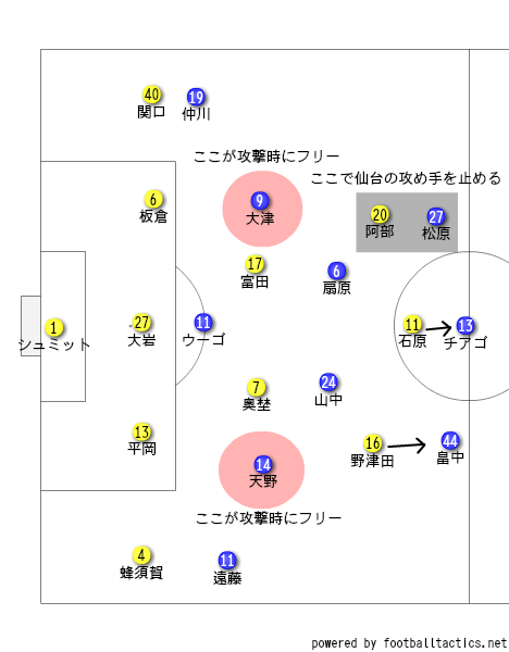 ハーフスペース止め