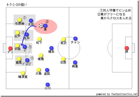 4-3-1-2の狙い 4-3-1-2の狙い