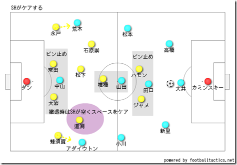撤退時はSHがケア