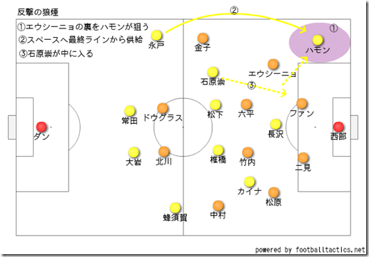 反撃の狼煙 反撃の狼煙
