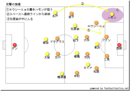 反撃の狼煙