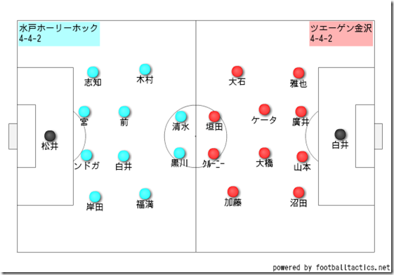 スタメン スタメン