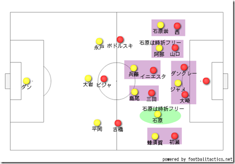 神戸の修正(守備)
