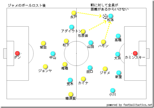 ジャメロスト後